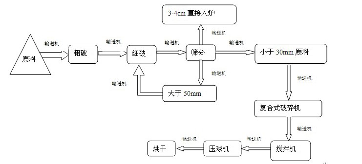 点击浏览下一页
